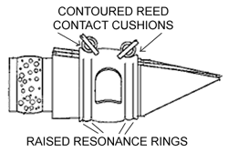 ligature diagram